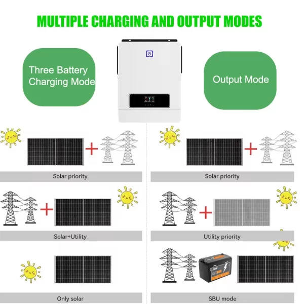Pyrosolar 10.2KW 8.2KW Hybrid Solar Inverter 48V 220V MPPT Pure Sine Wave Inverter 2MPPT Dual 160A Solar Charge Controller - Image 3