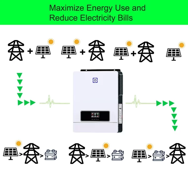 Pyrosolar 10.2KW 8.2KW Hybrid Solar Inverter 48V 220V MPPT Pure Sine Wave Inverter 2MPPT Dual 160A Solar Charge Controller - Image 4
