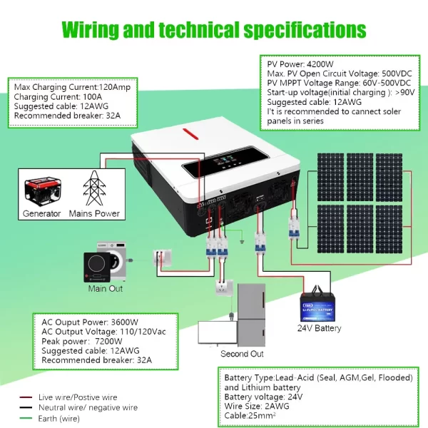 Pyrosolar 4.2KW Hybrid Solar Inverter 24V 500VDC 220V 120A MPPT Pure Sine Wave Inverter With BMS Solar Charger - Image 4