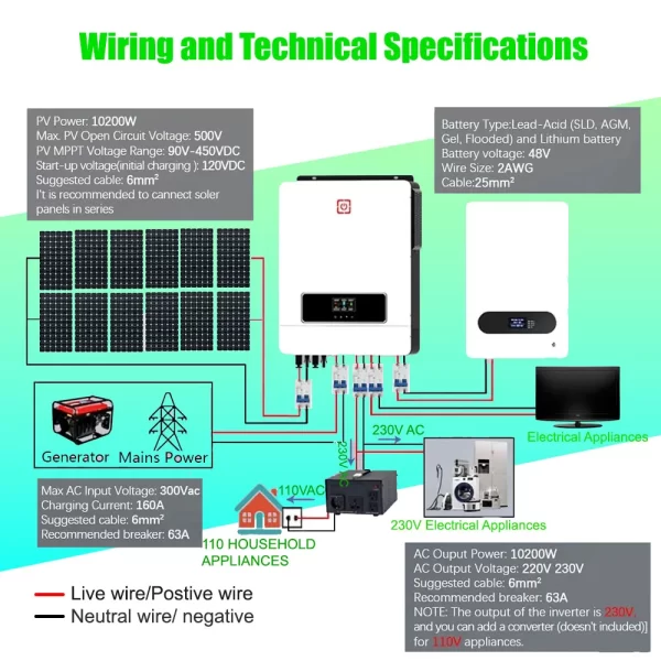 Pyrosolar 8.2KW 10.2KW Hybrid Solar Inverter 48V Hybrid with 2 MPPT 160A Pure Sine Wave 220V 500VDC Solar Charger Controller - Image 2