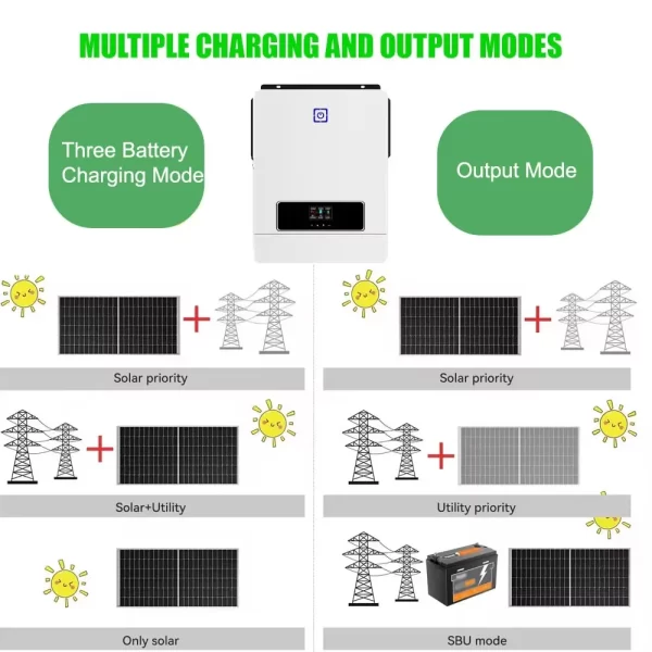 Pyrosolar 8.2KW 10.2KW Hybrid Solar Inverter 48V Hybrid with 2 MPPT 160A Pure Sine Wave 220V 500VDC Solar Charger Controller - Image 4