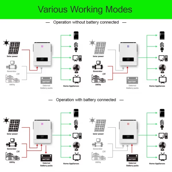 Pyrosolar 8.2KW 10.2KW Hybrid Solar Inverter 48V Hybrid with 2 MPPT 160A Pure Sine Wave 220V 500VDC Solar Charger Controller - Image 6