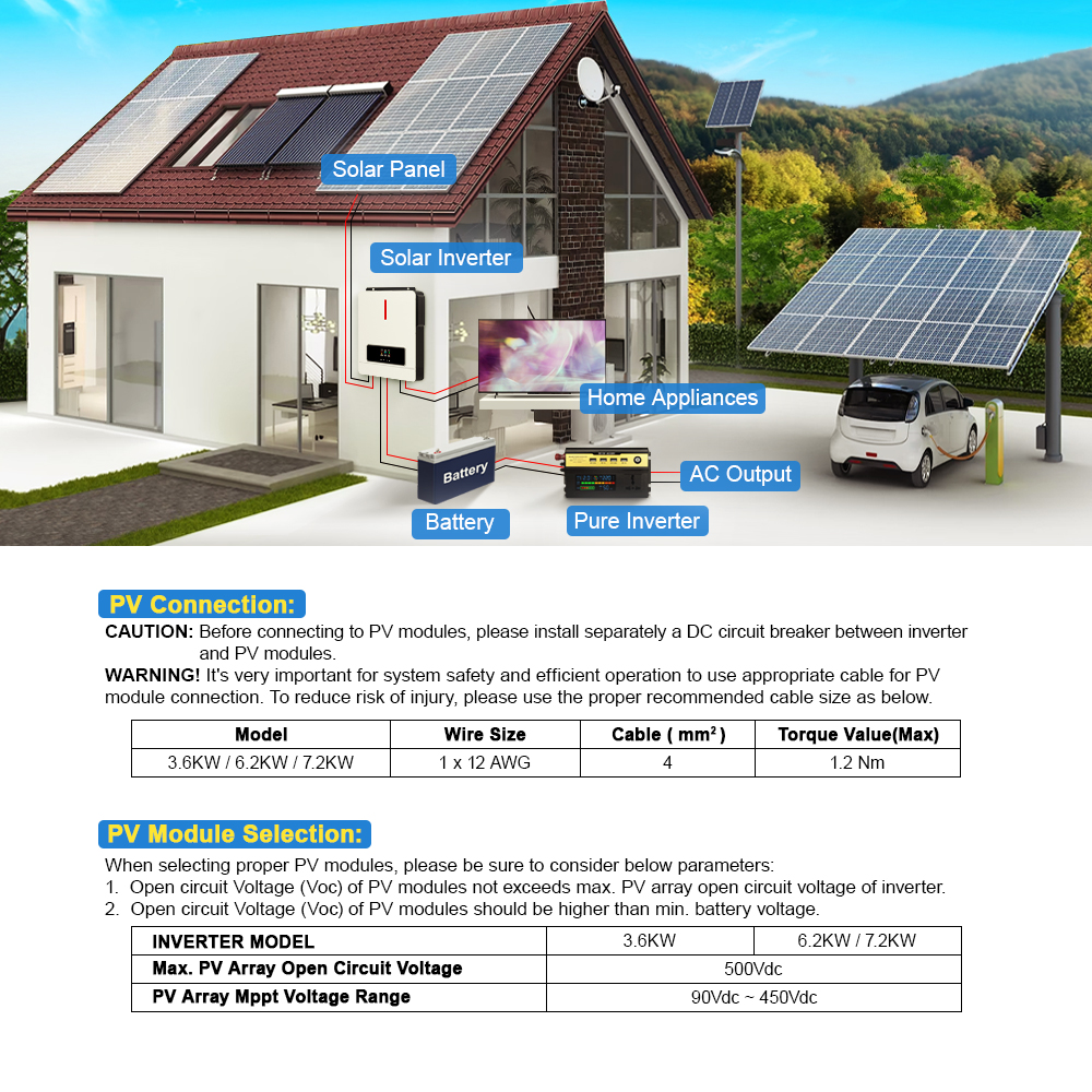 PYROSOLAR 6200W Hybrid Solar Inverter 48V 230VAC Pure Sine Wave Inverter 6.2KW On Grid Dual Output with MPPT 120A Solar Charger - Image 7